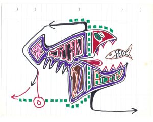 Doodle of a large fish with pointy teeth eating a much smaller fish.  The large fish contains the word "Reorganization;" the small fish contains the letters EEOC.